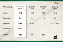 Chart comparing mineral amounts and tablet counts for Zen Haus Dual Form iodine and three other brands.